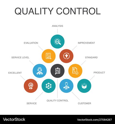how quality processes are good for the environment
